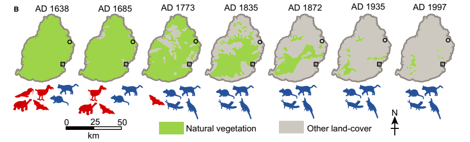 TRACKING HISTORICAL HUMAN IMPACTS ON BIODIVERSITY LOSS